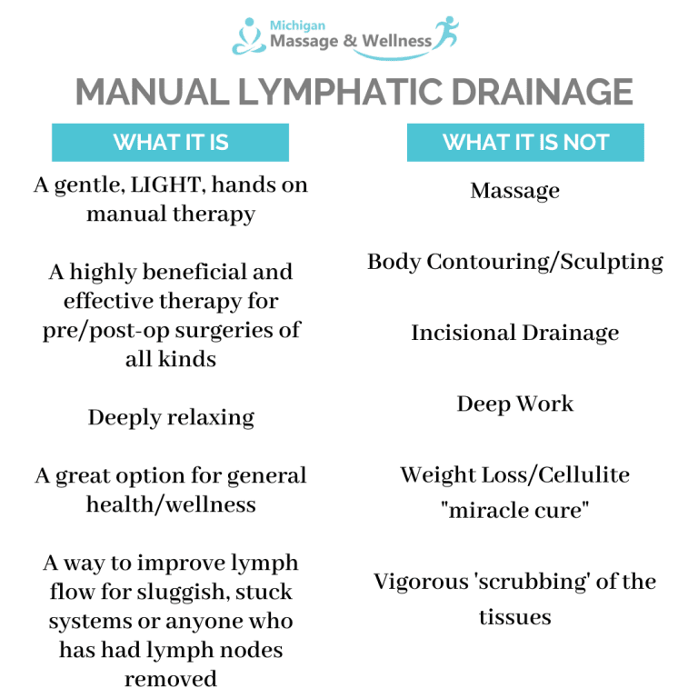 manual lymphatic drainage, lymphatic massage troy michigan, lymphatic drainage troy michigan, michigan massage and wellness