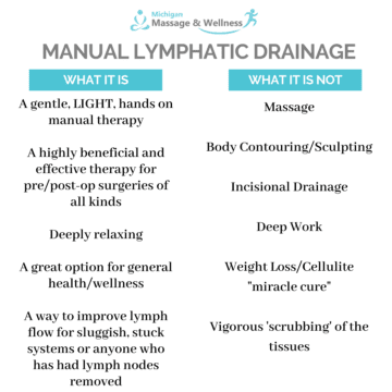 manual lymphatic drainage, lymphatic massage troy michigan, lymphatic drainage troy michigan, michigan massage and wellness